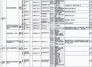 招聘500多人 山西人机会来了 事业编 待遇高 快给你身边的朋友看看