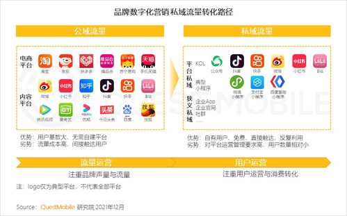 questmobile 中国移动互联网发展启示录 二