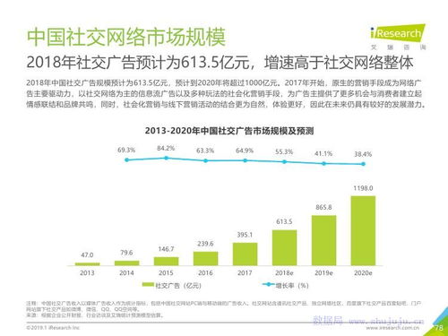艾瑞咨询 2019年中国互联网发展全瞻
