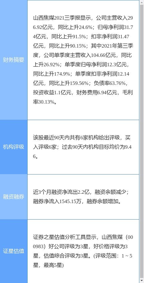 山西焦煤最新公告 重大资产重组事项获证监会受理
