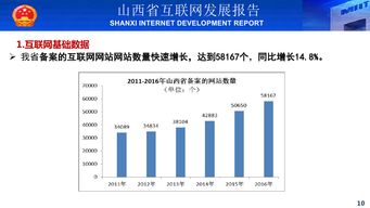 2016年山西省互联网发展报告 简版