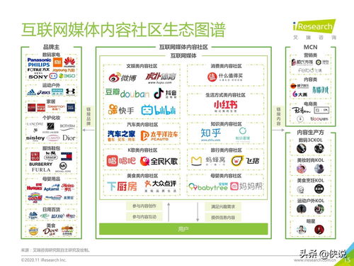 2020年中国互联网媒体内容社区模式发展研究报告 艾瑞