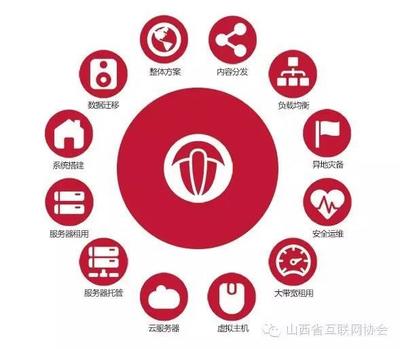 会员单位巡展山西三叶虫信息技术开发 - 今日头条(TouTiao.com)