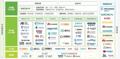 中国工业互联网行业发展前景乐观