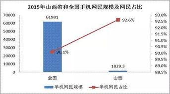 2015年度山西省互联网发展报告解读 多项指标居全国前列