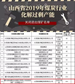 吕梁这2家煤矿关闭退出