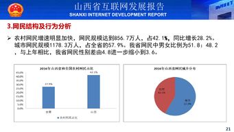 2016年山西省互联网发展报告 简版