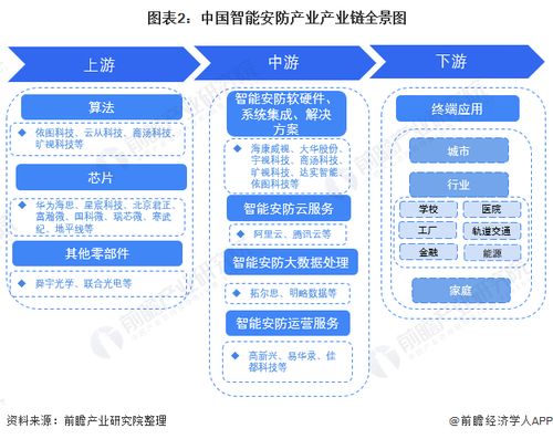 智能安防行业产业链全景梳理及区域热力地图