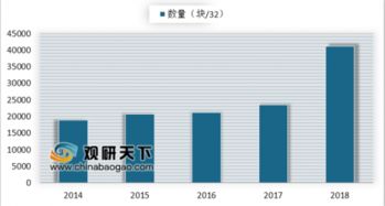 信通院发布 互联网域名产业报告 快速布局ipv6成国内企业实现互联网化发展必由之路
