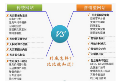 山西忻州市忻府区哪里有做网站的