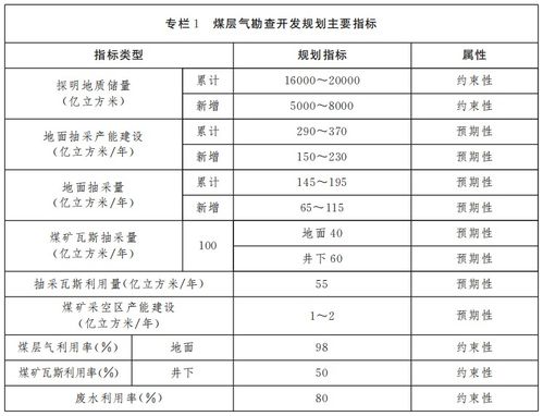山西省2021-2025年矿产资源总体规划与煤层气资源勘查开发规划正式发布