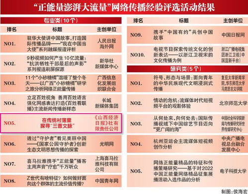 喜报 山西一经验做法入选国家级案例
